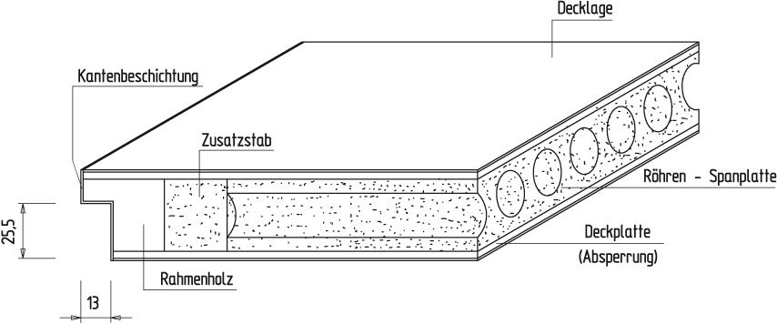 Schematische Darstellung des Röhrenspanplatte Kerns
